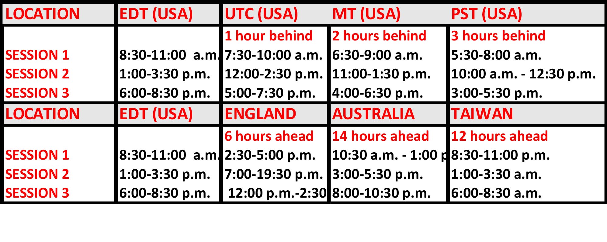 TimeZonesNEW Strings Without Boundaries